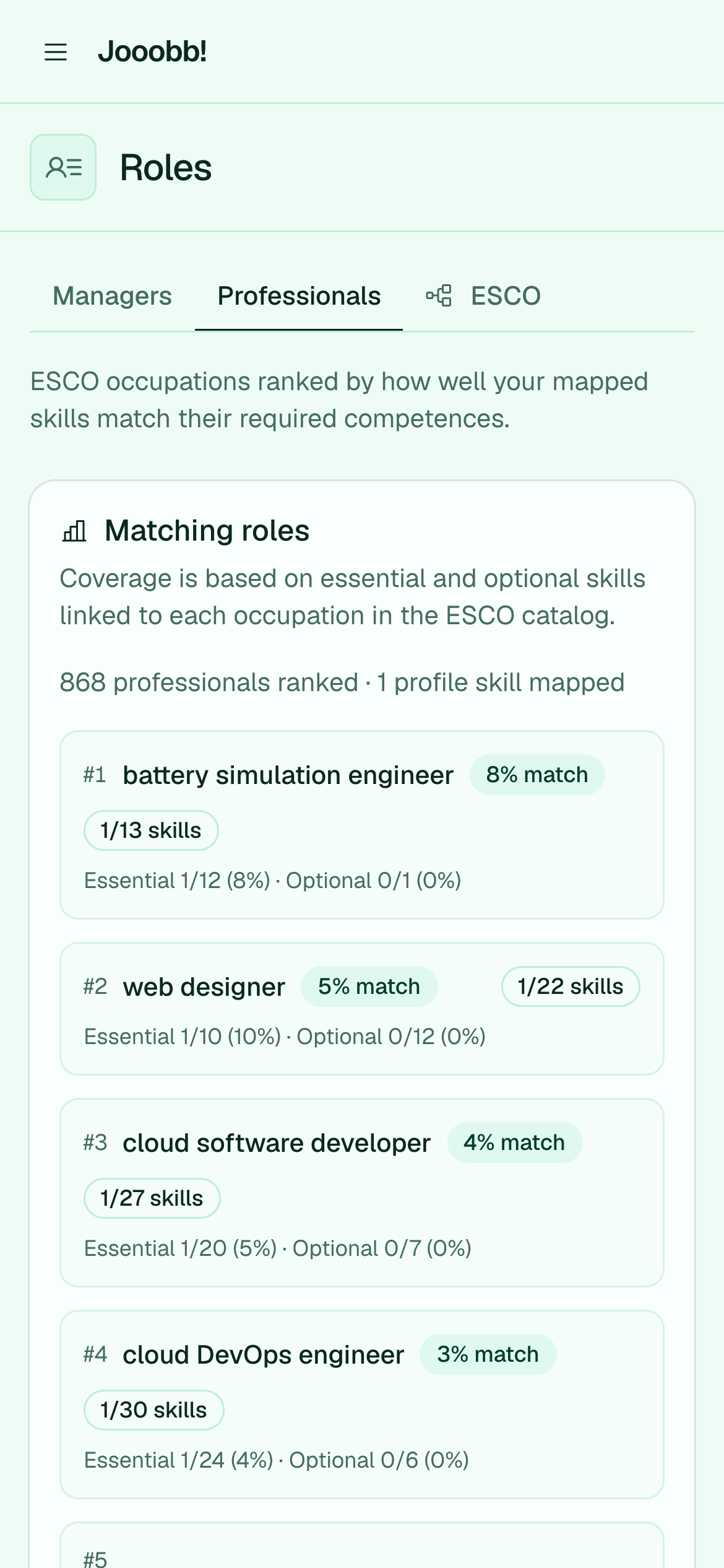 Professional roles inferred from work experience